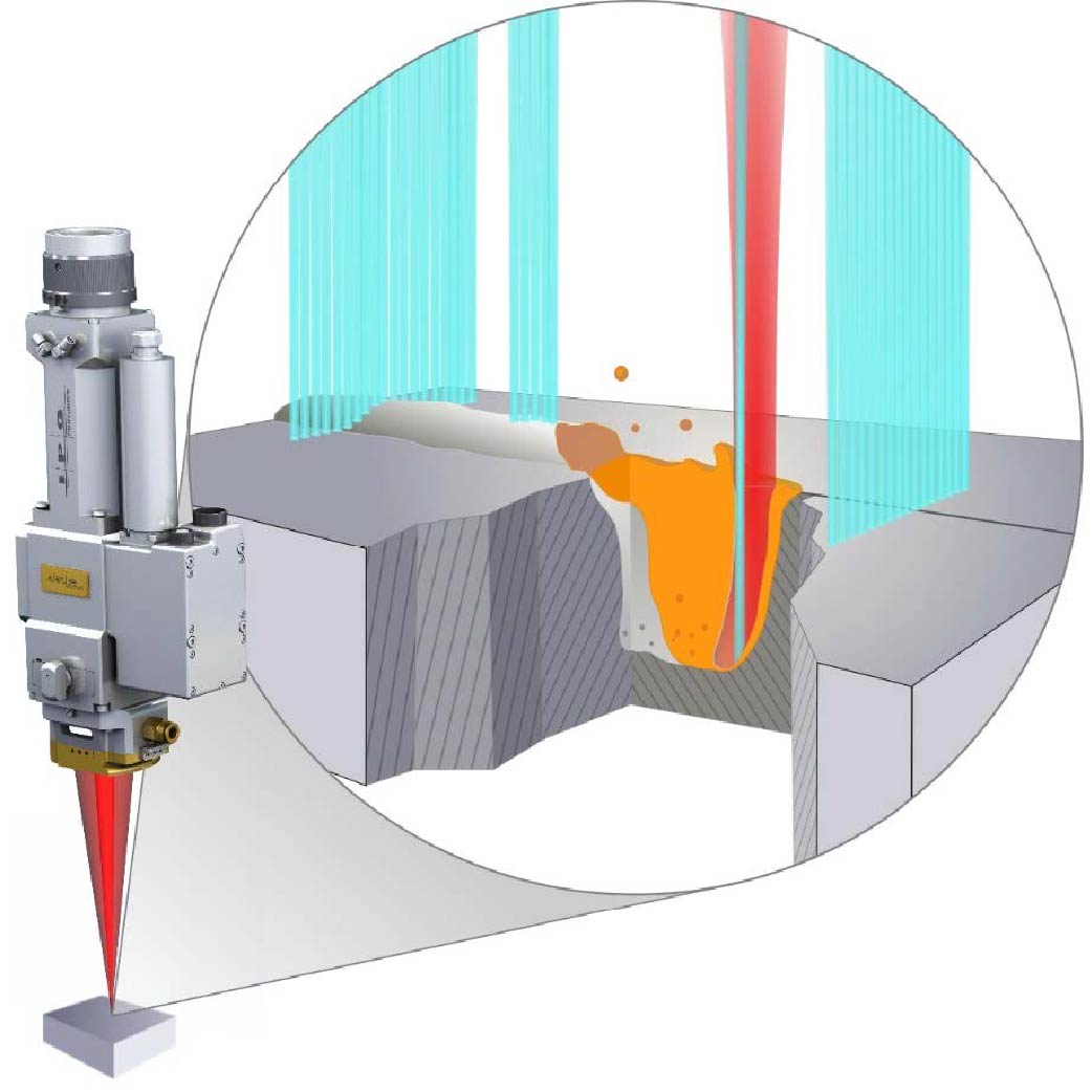 LDD Real-Time Laser Weld Measurement